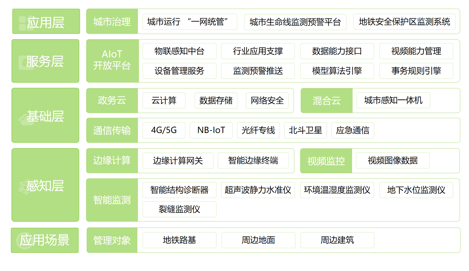 地鐵安全保護區監測系統(圖1)