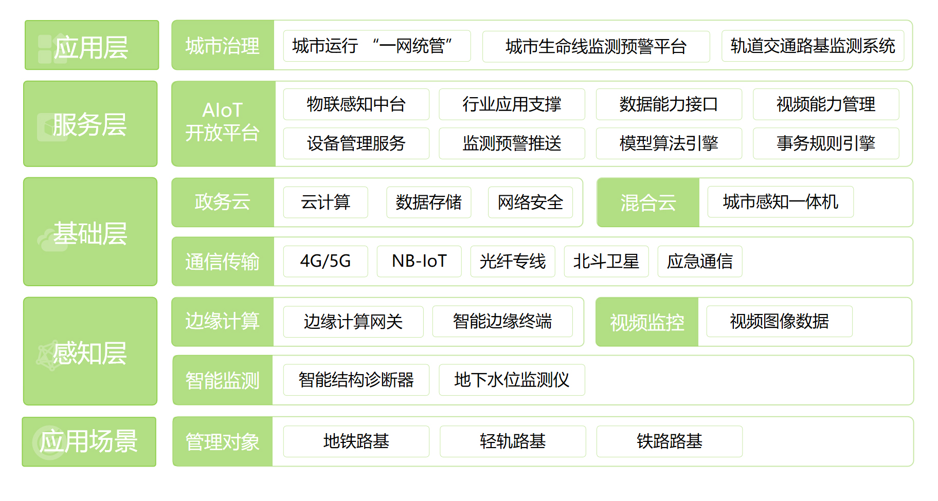 軌道交通路基沉降監(jiān)測(cè)系統(tǒng)(圖1)