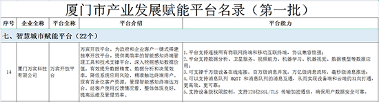 萬賓開放平臺入選首批82個廈門市產(chǎn)業(yè)發(fā)展賦能平臺之一(圖2)