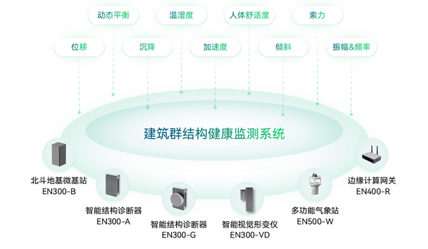 建筑結構健康監測系統
