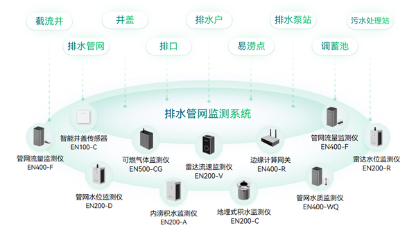 排水場景 排水場景
