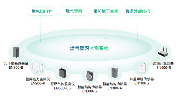 燃?xì)鈭鼍? alt=