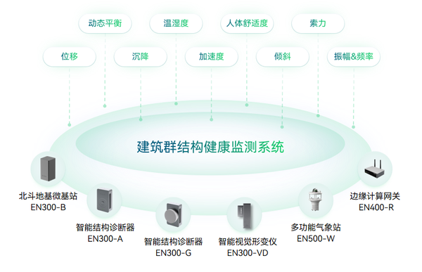 建筑場景 建筑場景