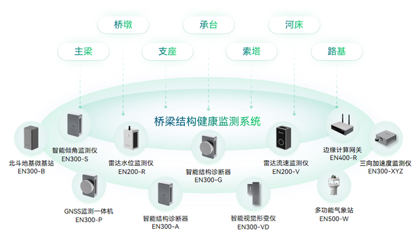 橋梁場景 橋梁場景