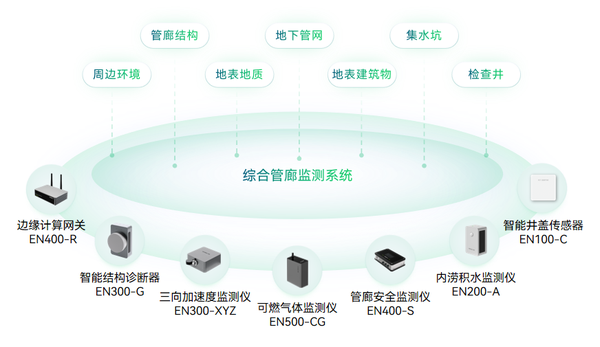 綜合管廊場景 綜合管廊場景