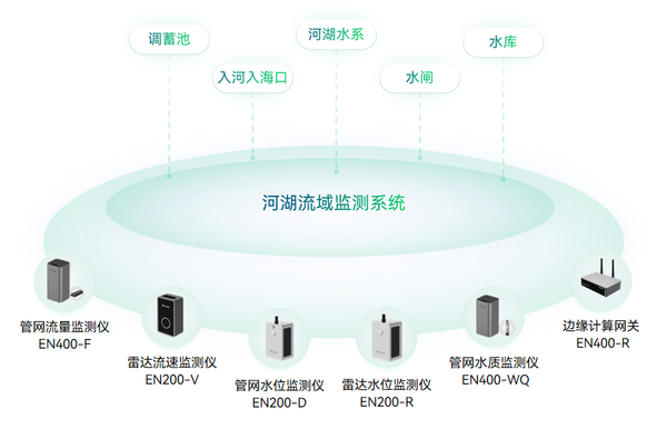 河湖場景 河湖場景