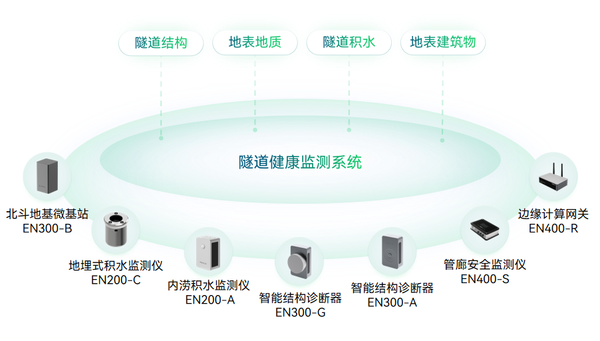 隧道場景 隧道場景