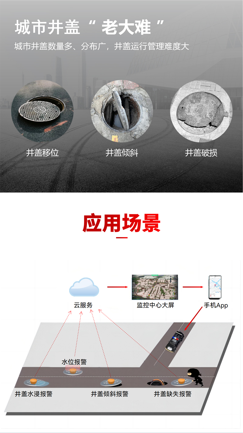 智能井蓋傳感器(異動(dòng)+溫度監(jiān)測(cè))EN100-C(圖3)