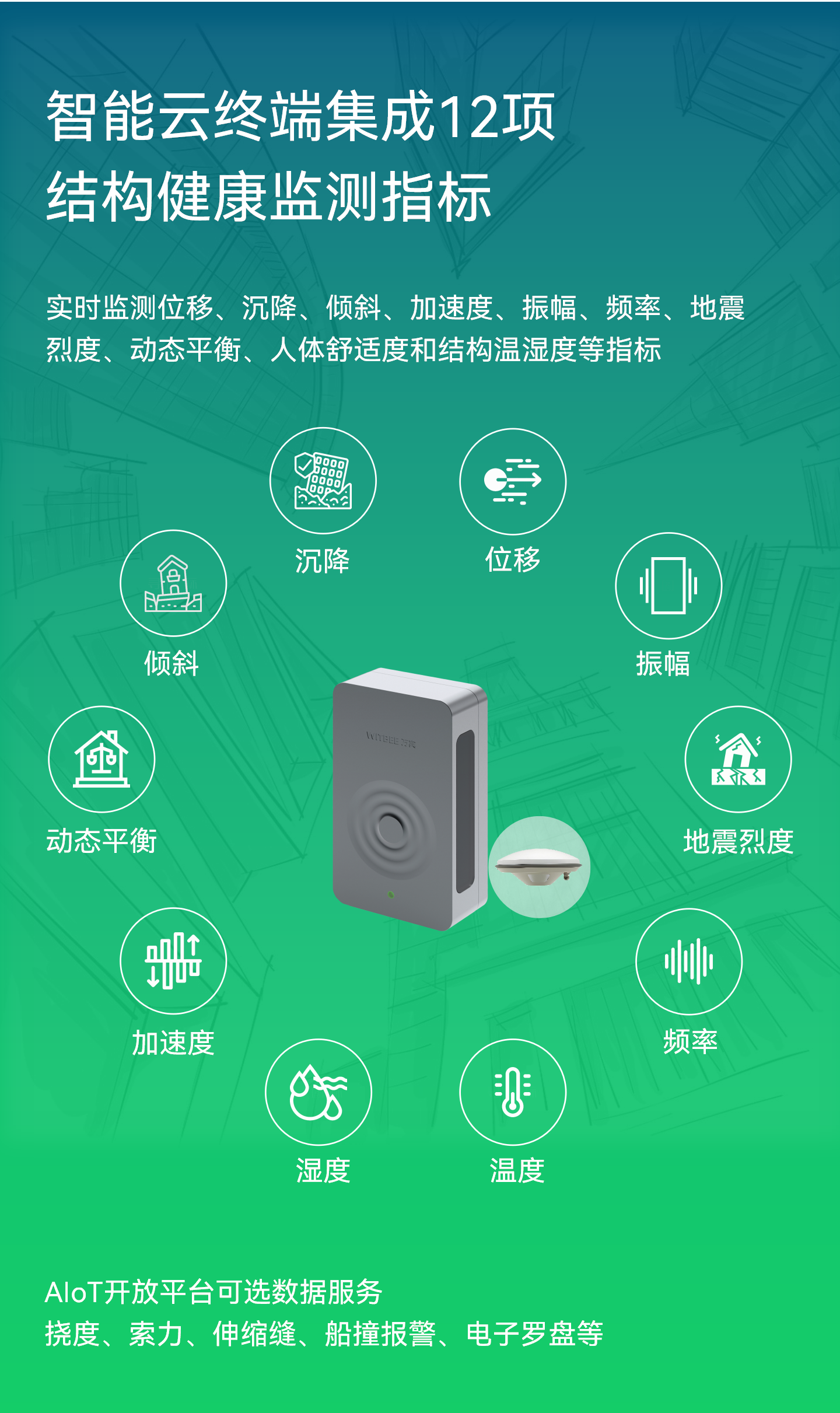 結(jié)構(gòu)健康監(jiān)測儀 EN301-GNA(圖2) 結(jié)構(gòu)健康監(jiān)測儀 EN301-GNA(圖2)