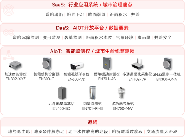 深度解讀&實施方案 | 關于推進新型城市基礎設施建設打造韌性城市的意見(圖12)