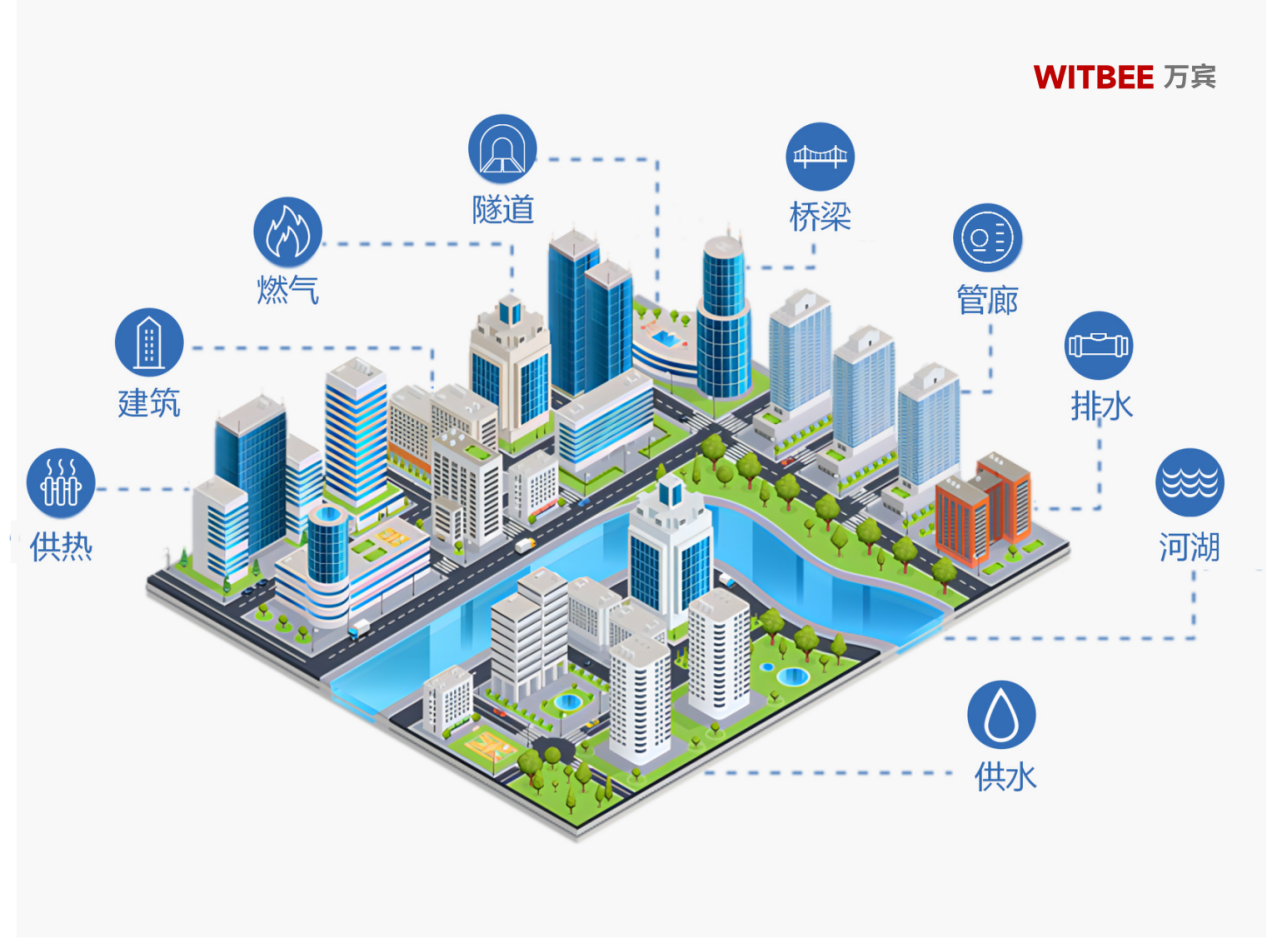 住建部：加快推進城市基礎(chǔ)設(shè)施生命線工程建設(shè)(圖2)