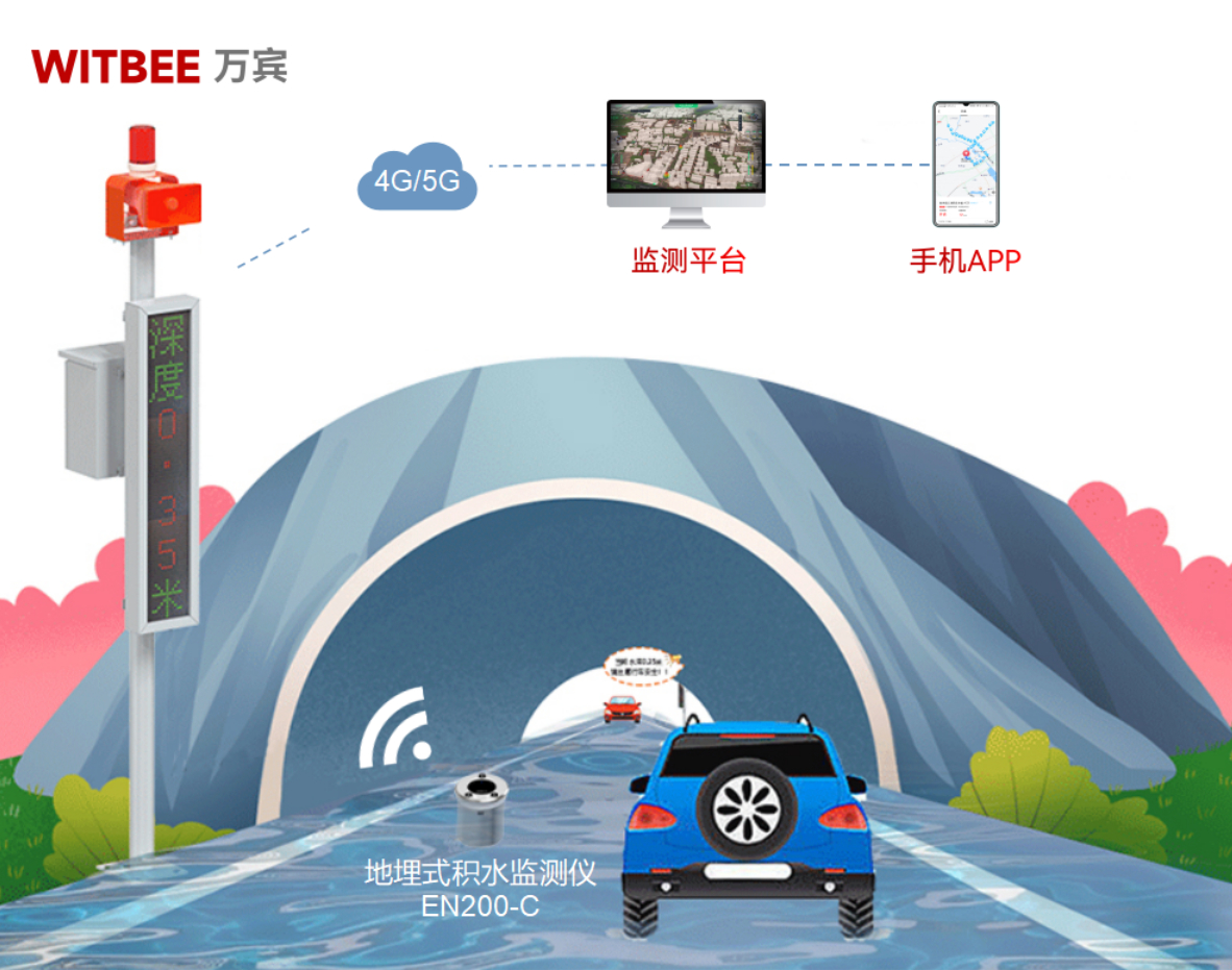 地埋式積水監(jiān)測儀實現(xiàn)24小時在崗值守(圖2)