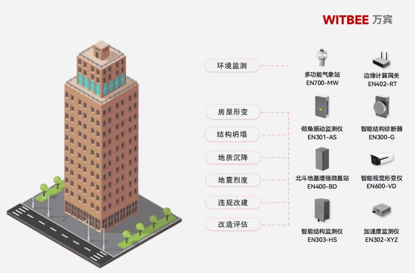 怎樣延長建筑使用年限，及時發現結構受損(圖2)