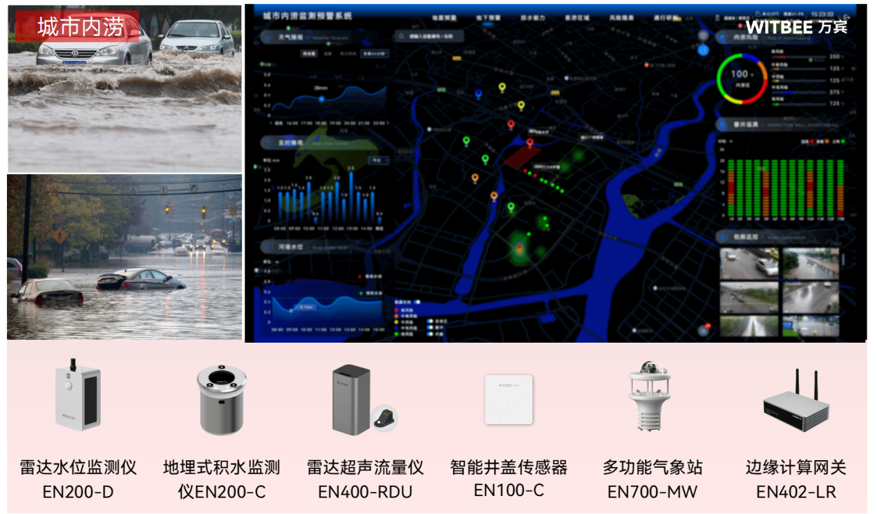 內(nèi)澇監(jiān)測技術(shù)原理是什么?(圖3) 內(nèi)澇監(jiān)測技術(shù)原理是什么?(圖3)