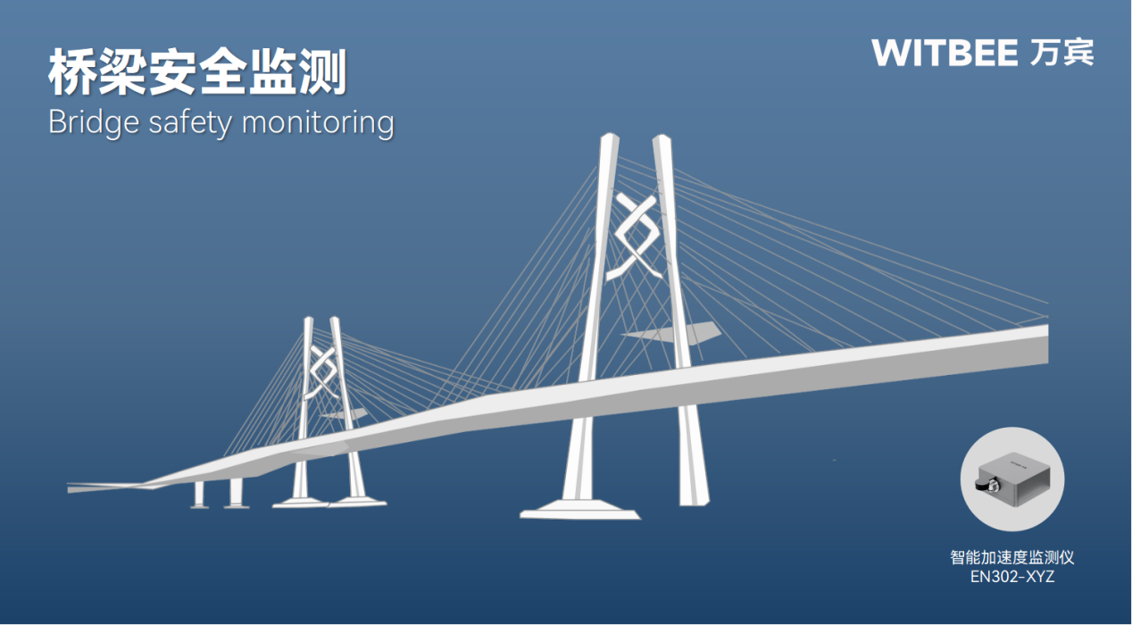 守護城市橋梁的“數(shù)字哨兵”：智能加速度監(jiān)測儀(圖1)