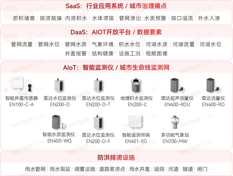 上海內澇監測廠家哪家好?上海內澇監測廠家推薦