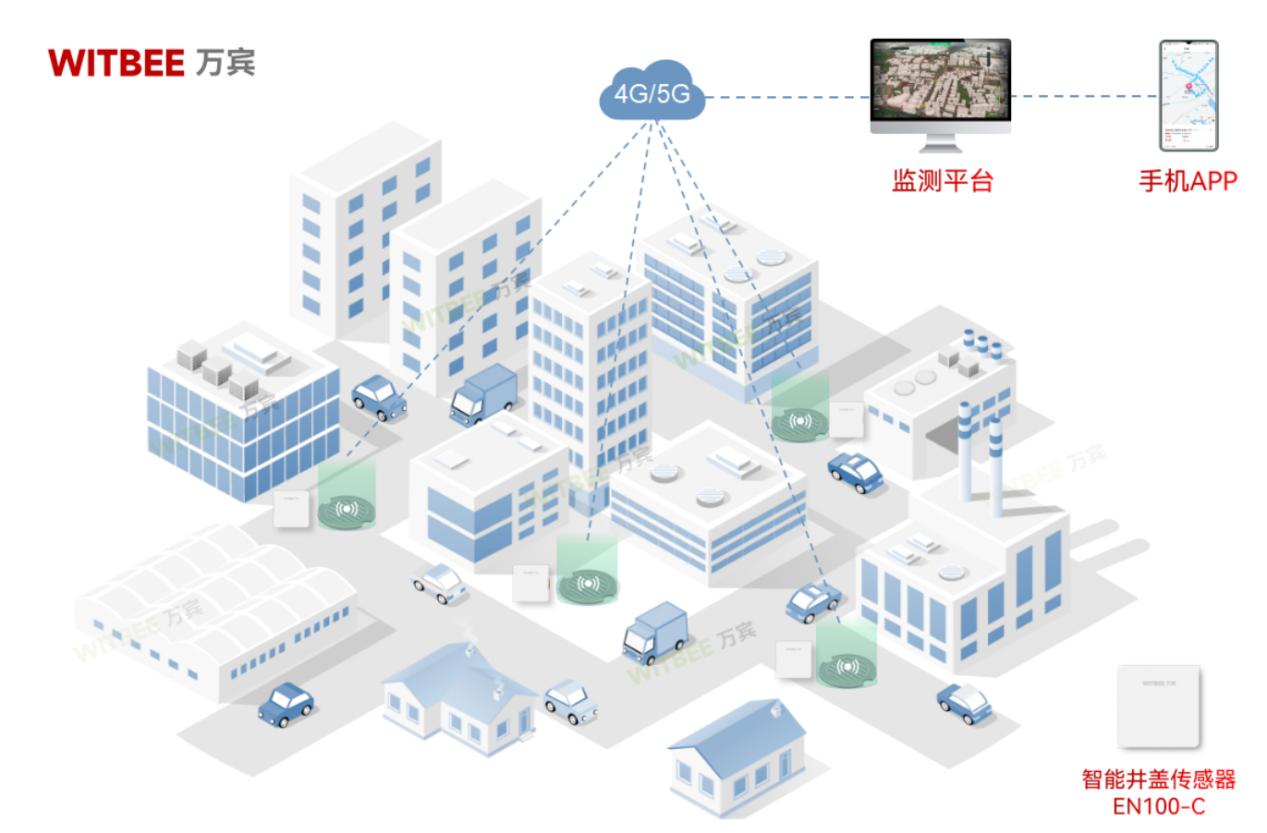 傳統(tǒng)井蓋存在哪些痛點(diǎn)?智能井蓋傳感器如何應(yīng)對(duì)(圖2)