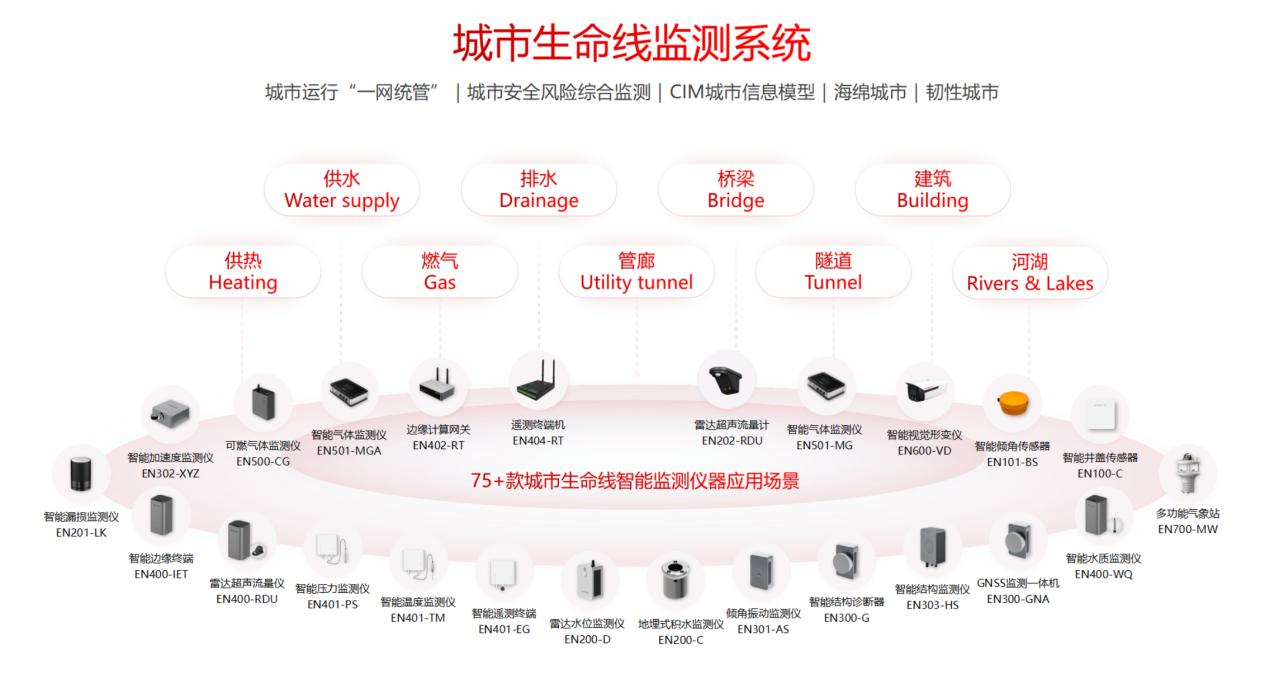 城市生命線工程建設：從“治未病”到“智能化”的治理轉型