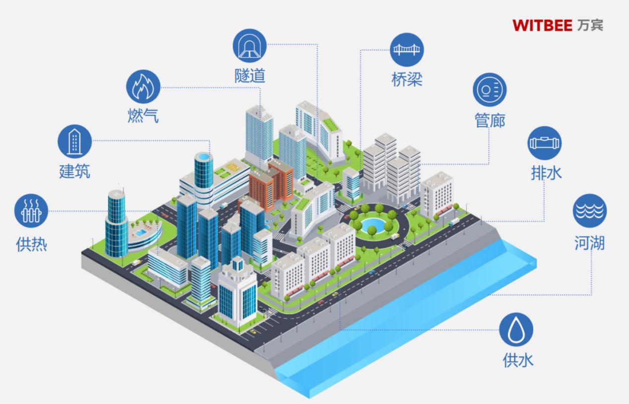 城市生命線健康監(jiān)測(cè):守護(hù)城市安全的“健康專家” 城市生命線健康監(jiān)測(cè):守護(hù)城市安全的“健康專家”