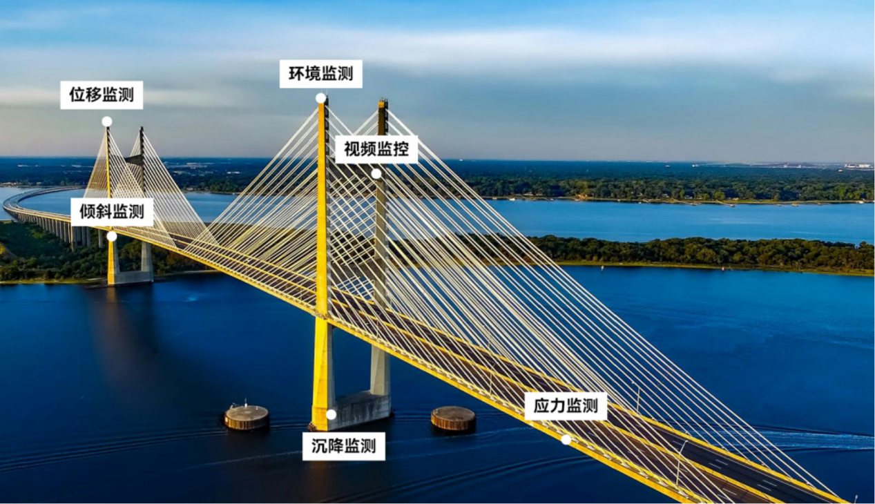 橋梁結構健康監測：用科技構筑“生命線”安全防線
