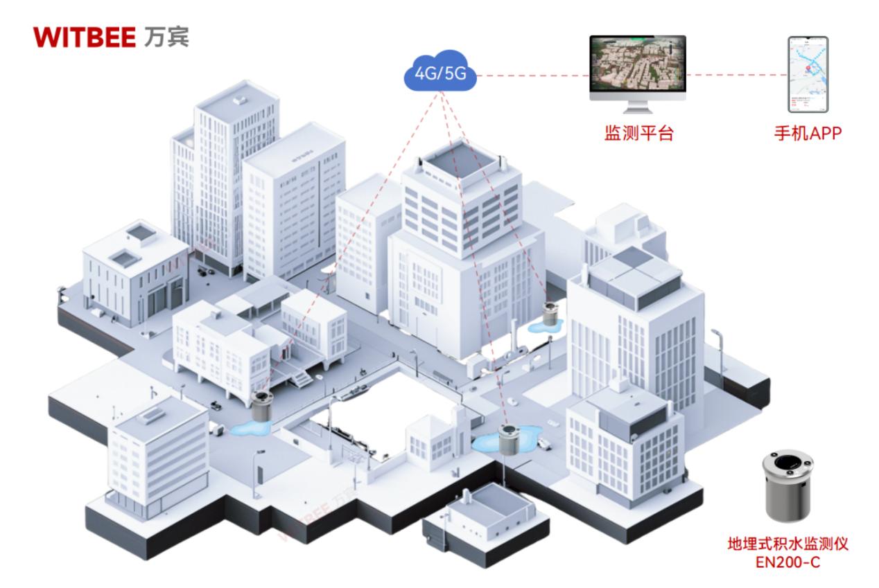 暴雨時，如何精準定位城市內澇區域?(圖2)