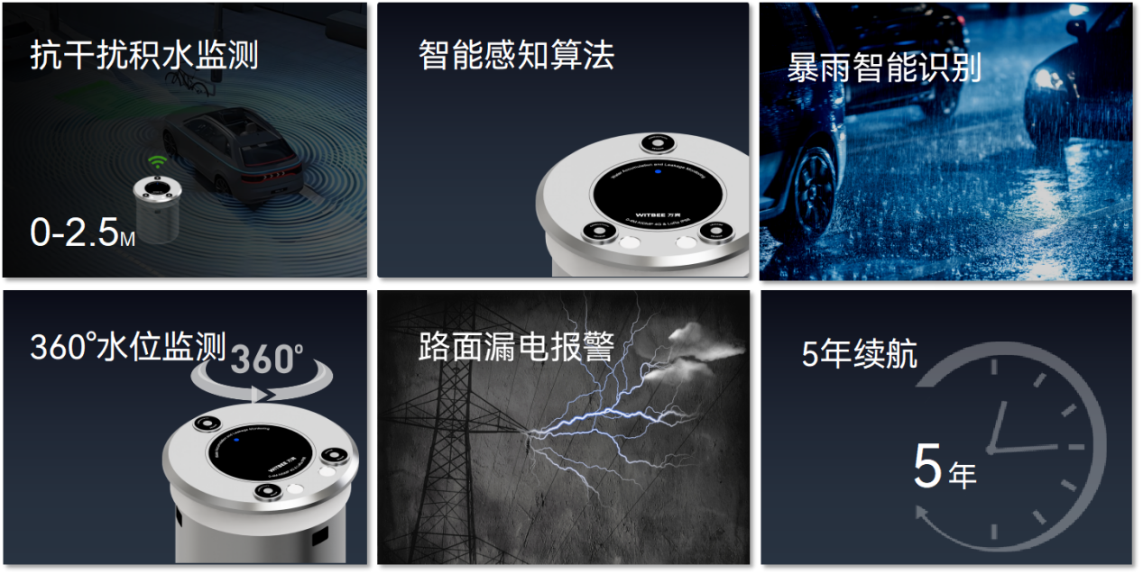 從望天防汛到數字固防：智能監測系統如何改寫城市內澇應對規則(圖3)