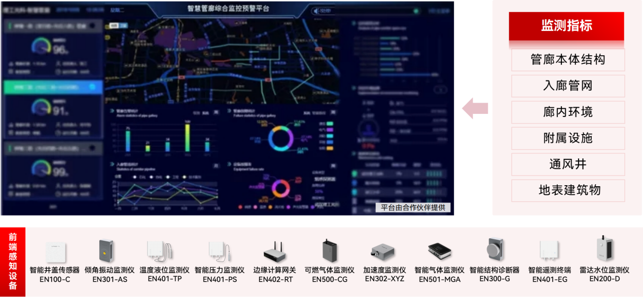 綜合管廊監測系統：讓城市 “面子”“里子” 都 堅實可靠(圖2)