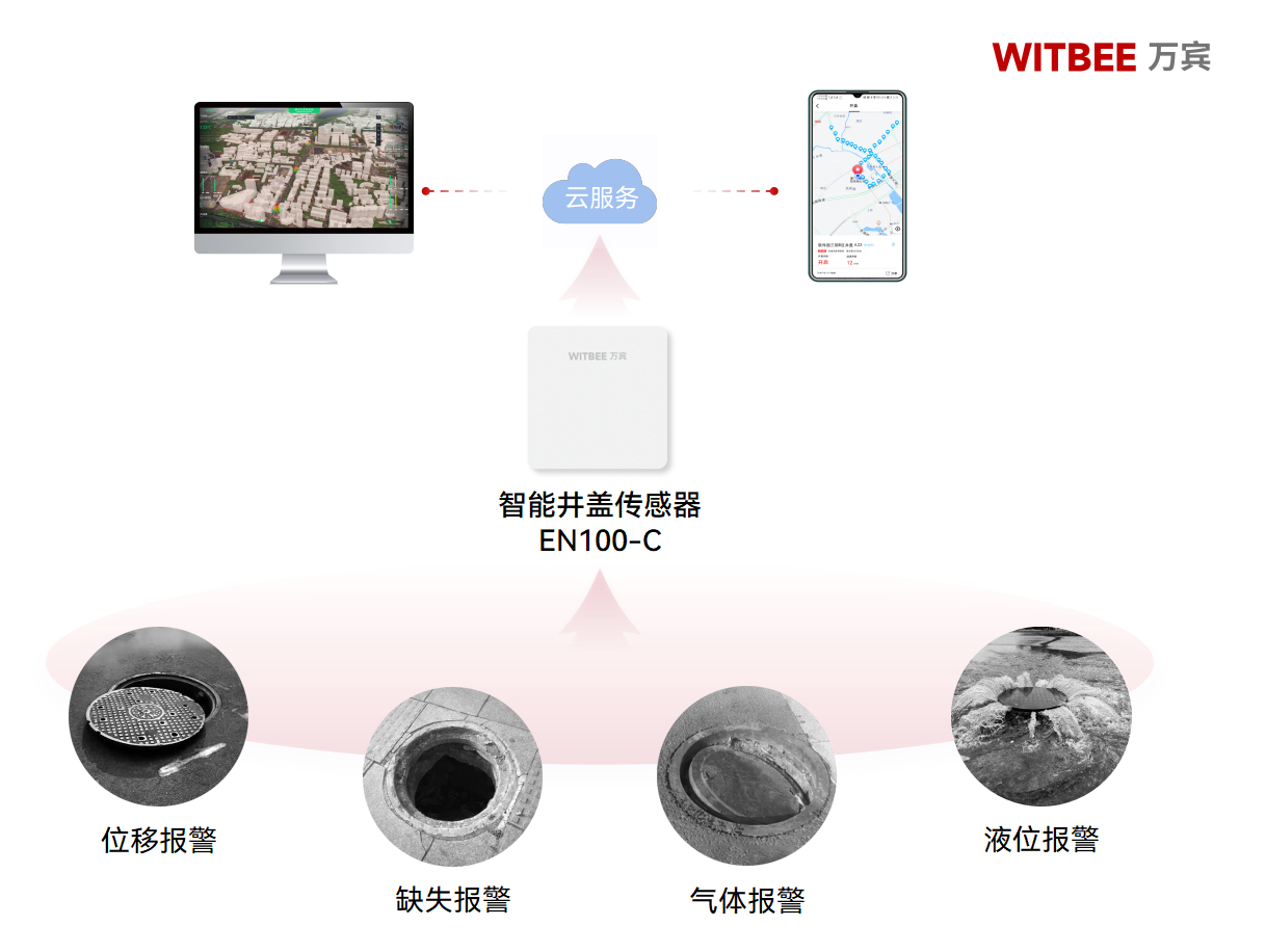 智能井蓋傳感器：讓井蓋異常情況無處可藏(圖2)