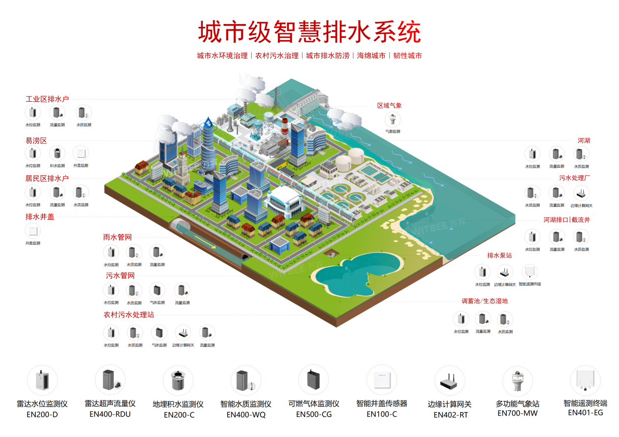 智慧排水監測系統：讓排水系統信息 “盡收眼底”(圖2)