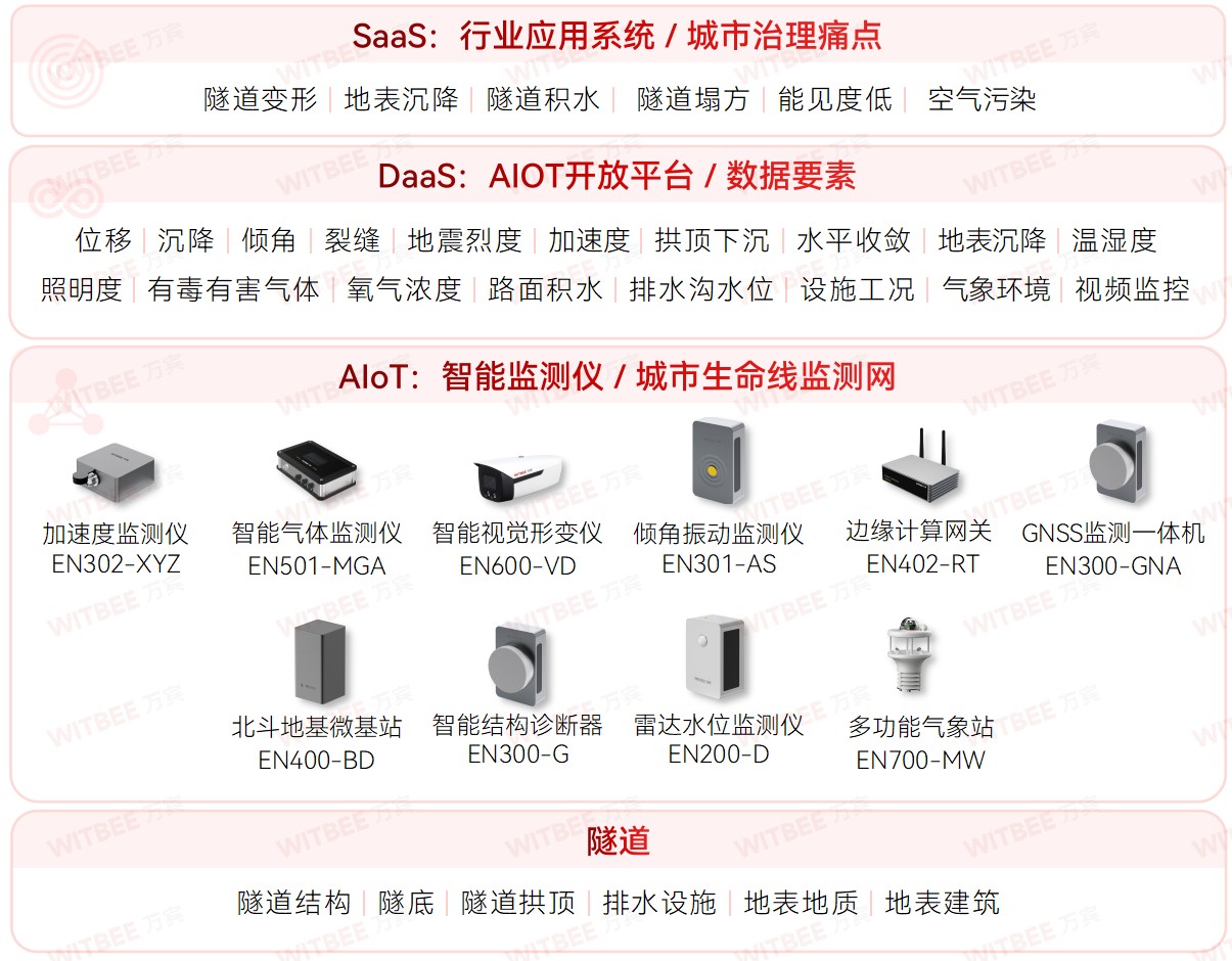 隧道安全監測系統：從隱患潛伏到風險可視(圖2)
