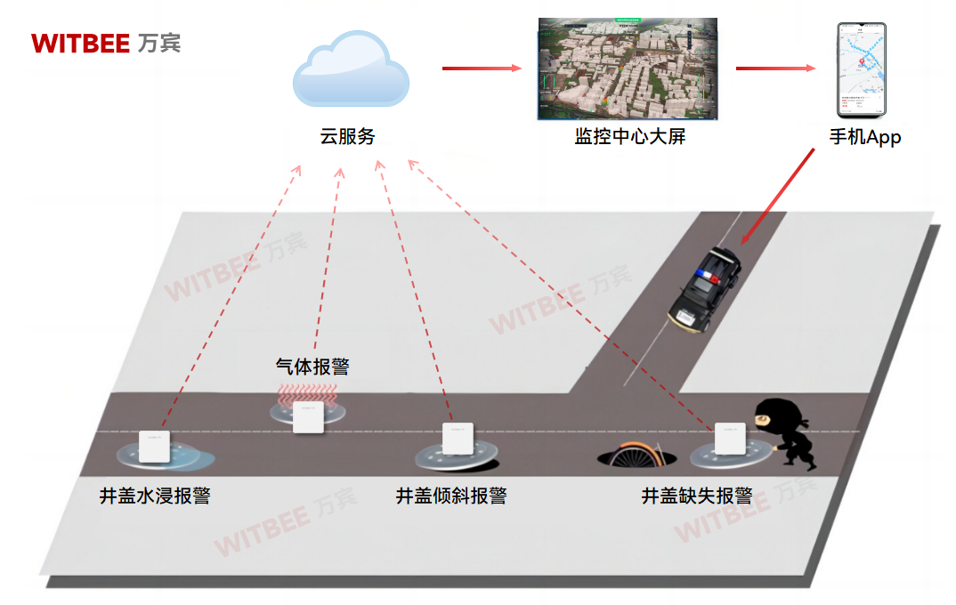 智能井蓋傳感器：城市“腳下”的智慧守護(圖2)