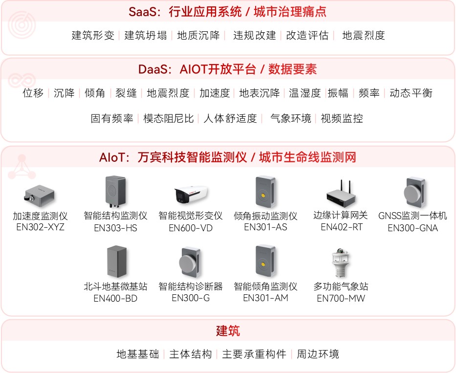 廣西賀州一宿舍樓出現開裂現象，建筑安全誰來“負責”?(圖2)
