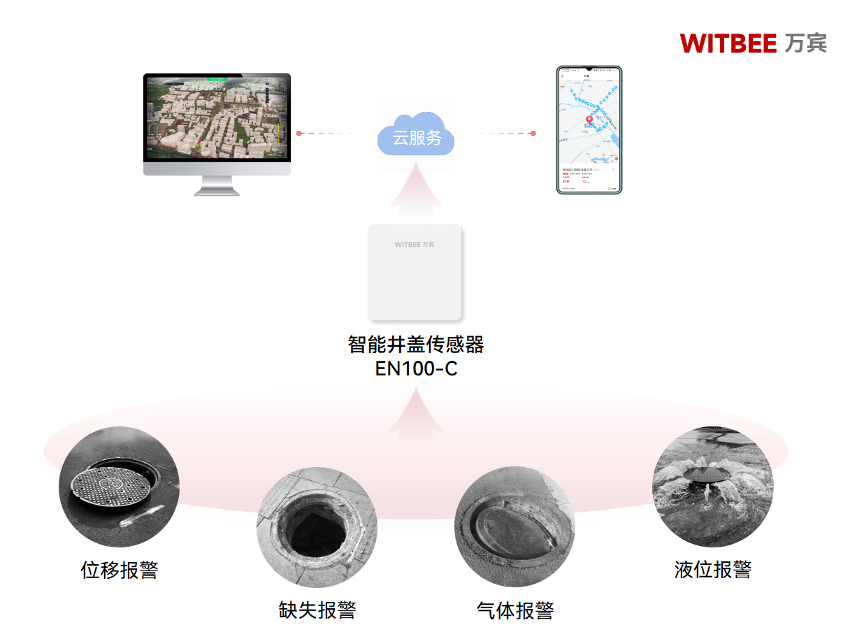 智慧監(jiān)管，讓城市井蓋管理“耳聰目明”(圖2)