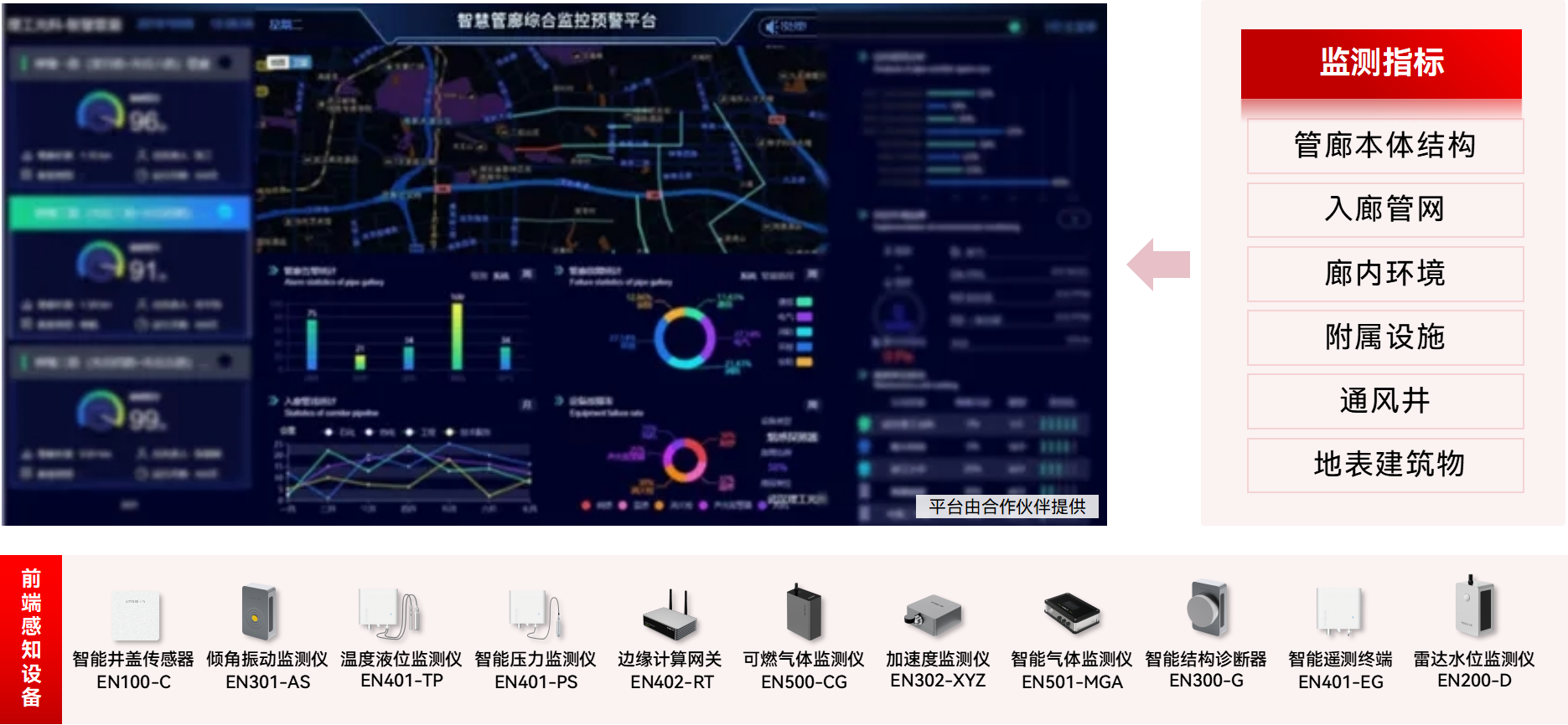 綜合管廊監(jiān)測系統(tǒng)：實時監(jiān)測“城市動脈”(圖2)