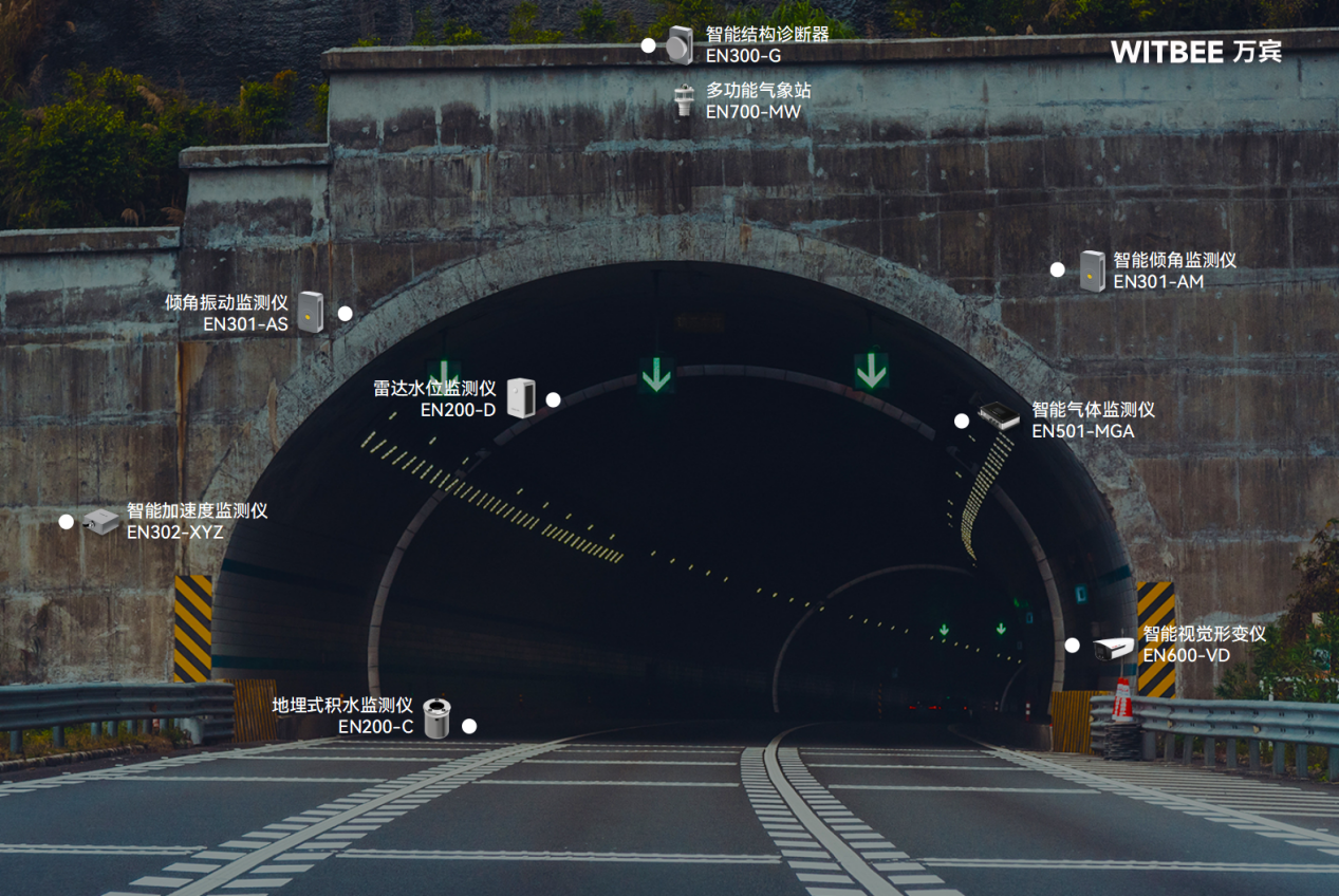 隧道安全監(jiān)測(cè)系統(tǒng)：以動(dòng)態(tài)互聯(lián)響應(yīng)隧道監(jiān)管需求(圖2)