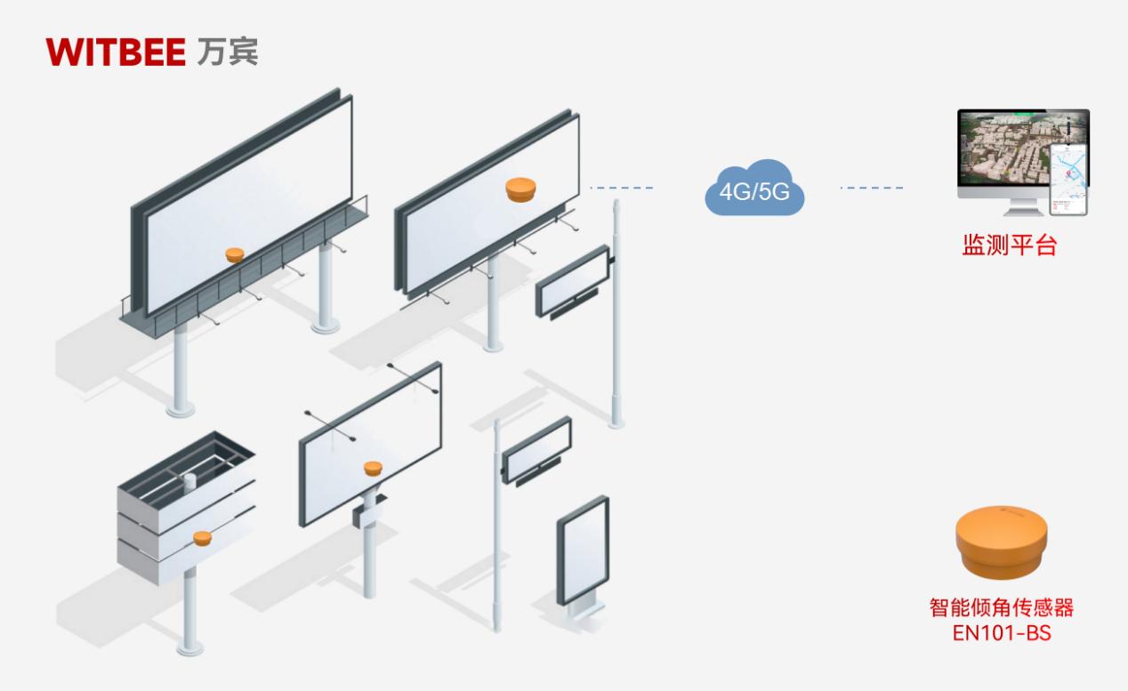 廣告招牌也有傾斜預(yù)警了嗎?(圖2)