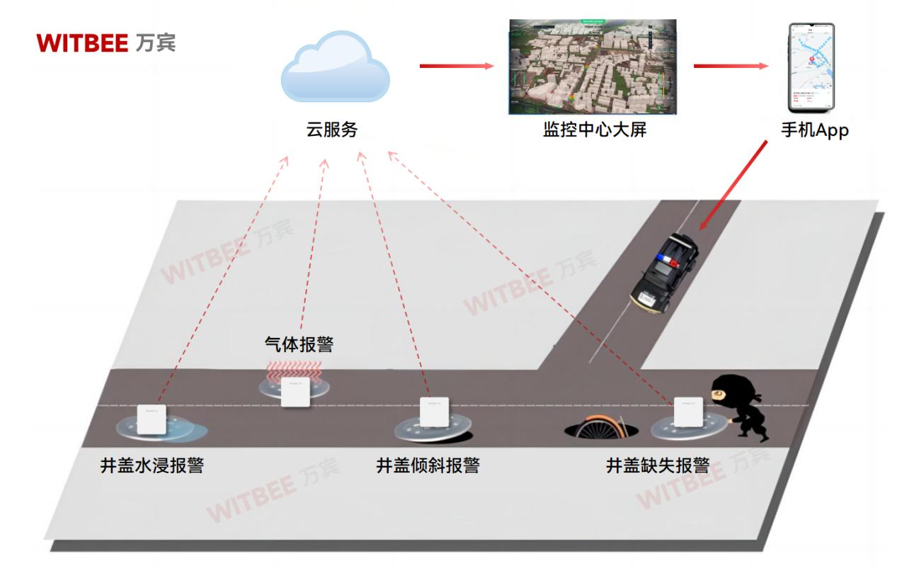 當(dāng)井蓋成為 "馬路飛餅"，如何筑牢城市道路安全(圖2)