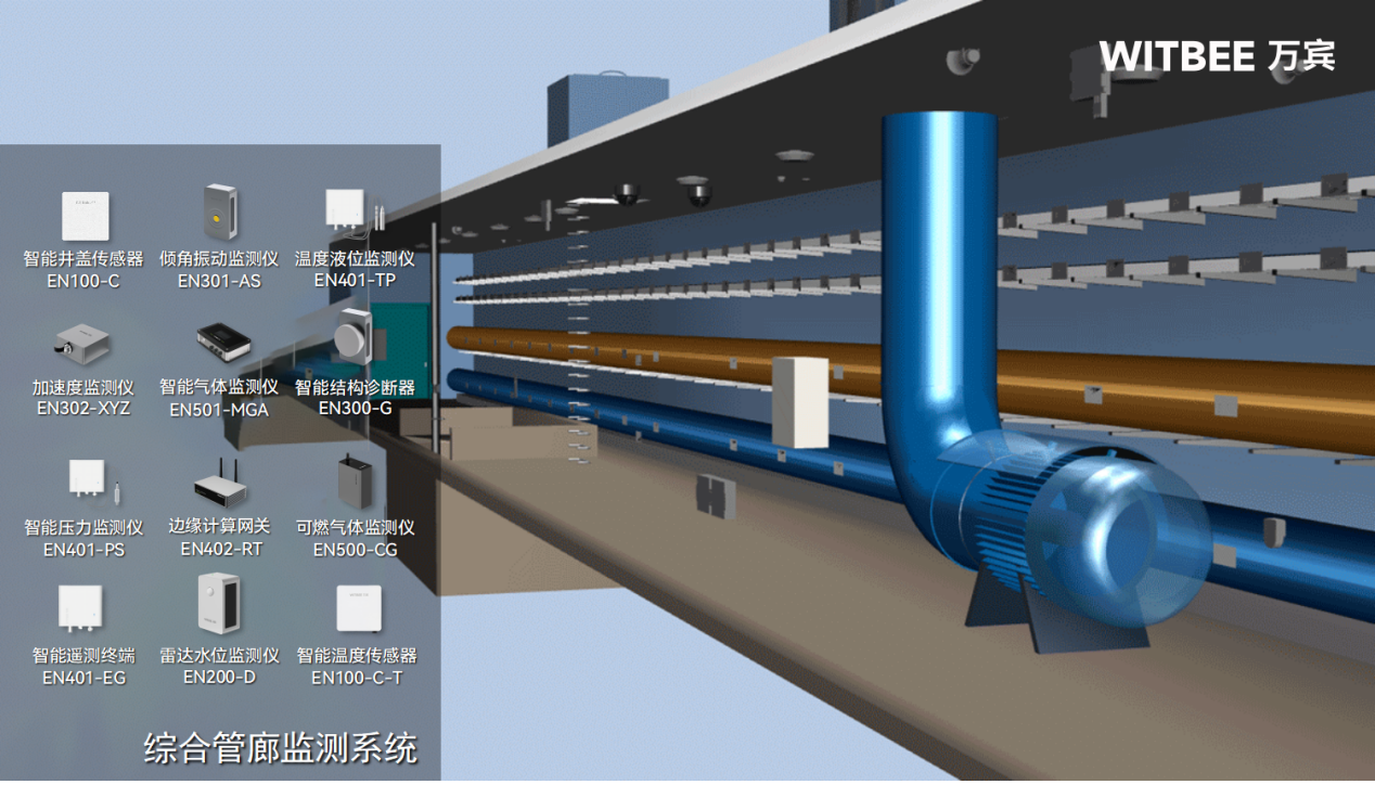 從傳統到智能，綜合管廊氣體監測的進階之路(圖2)