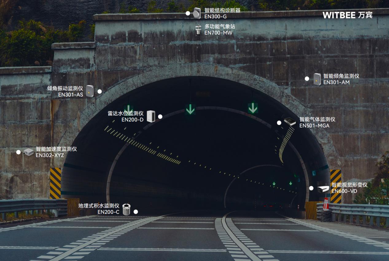 隧道安全監測系統：實現隧道安全感知與預警(圖2)