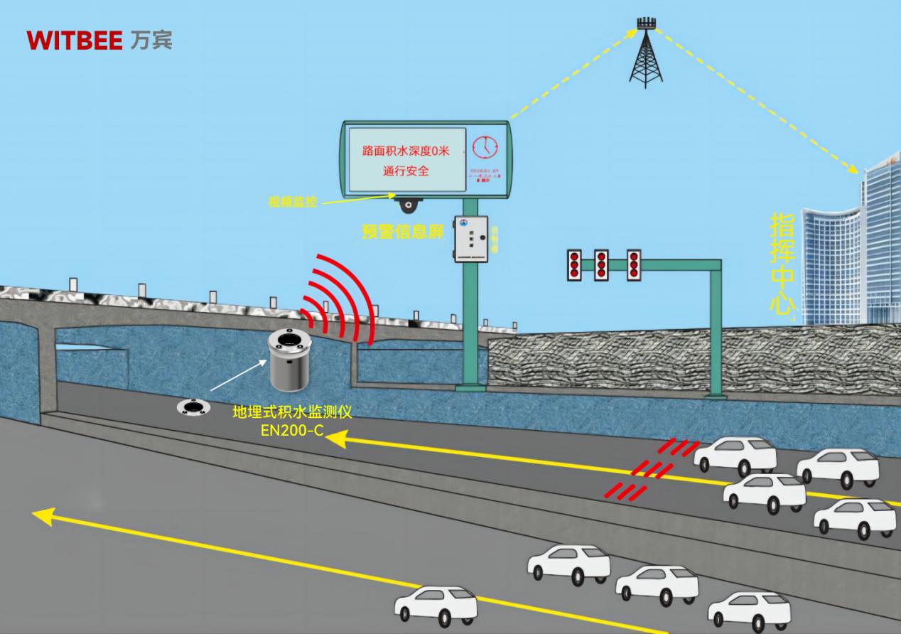 地埋式積水監測儀：城市防汛 “前沿衛士”(圖2)