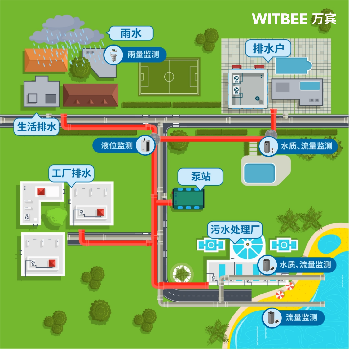 一文讀懂智慧排水監測系統(圖2)