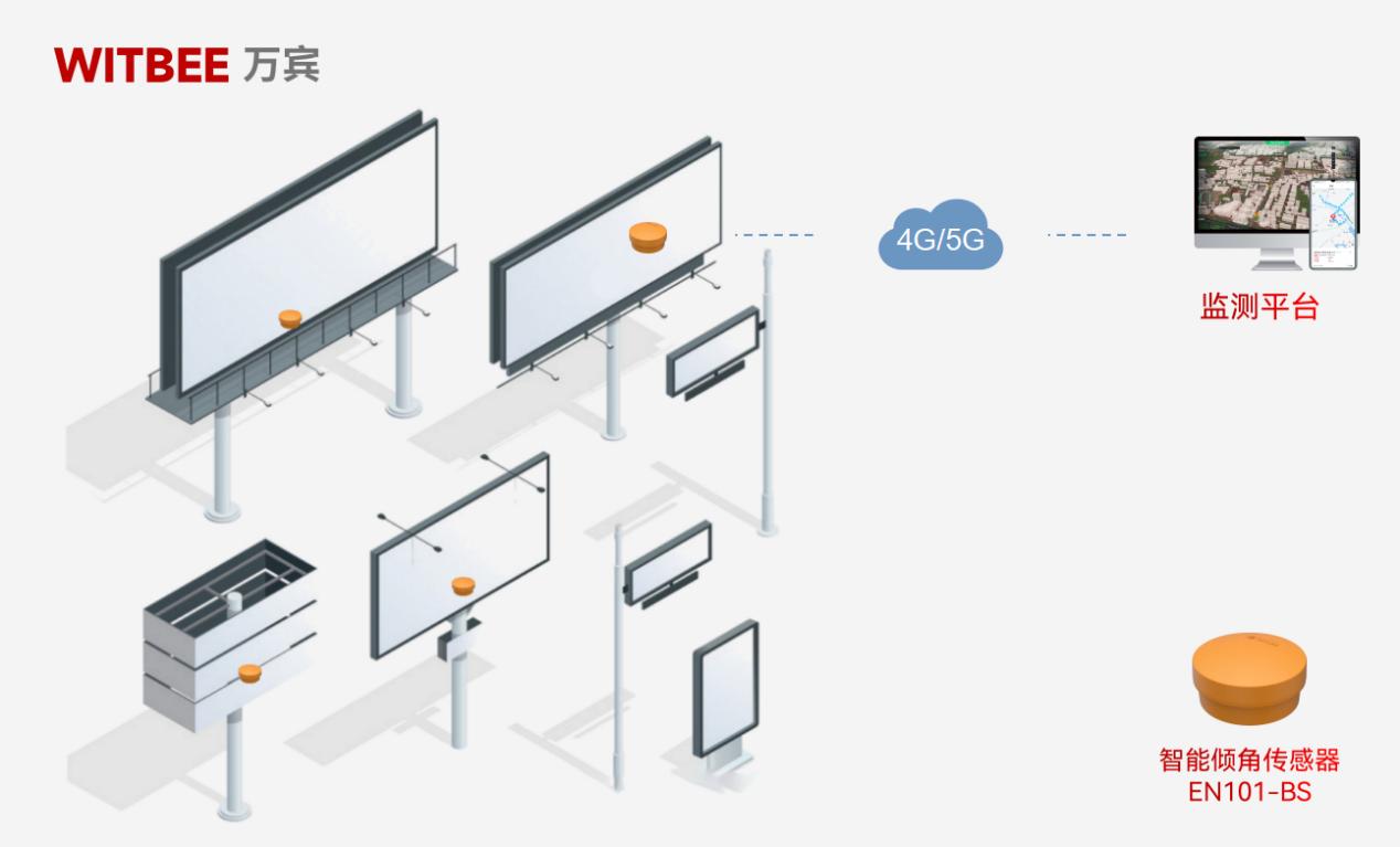 筑牢 "頭頂防線" | 智能傾角傳感器守護城市頭頂安全(圖3)