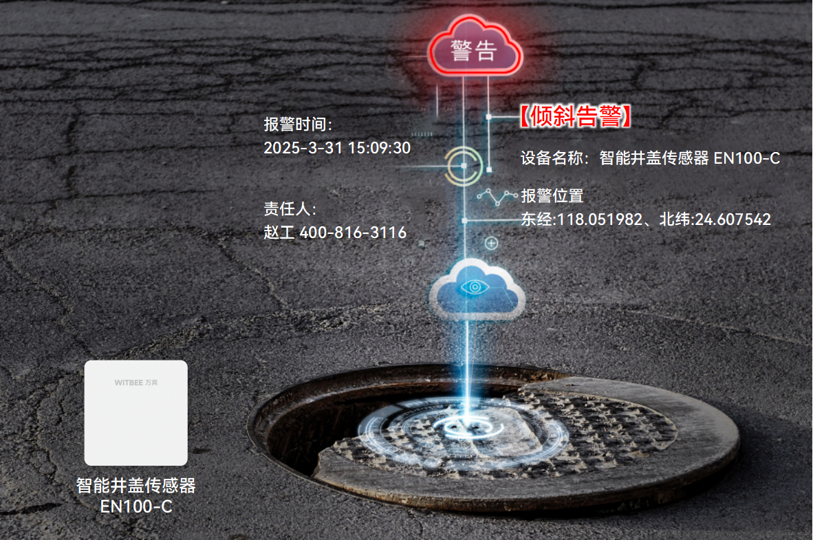 時時變動、處處藏險(xiǎn)，井蓋安全難題如何解決(圖2)