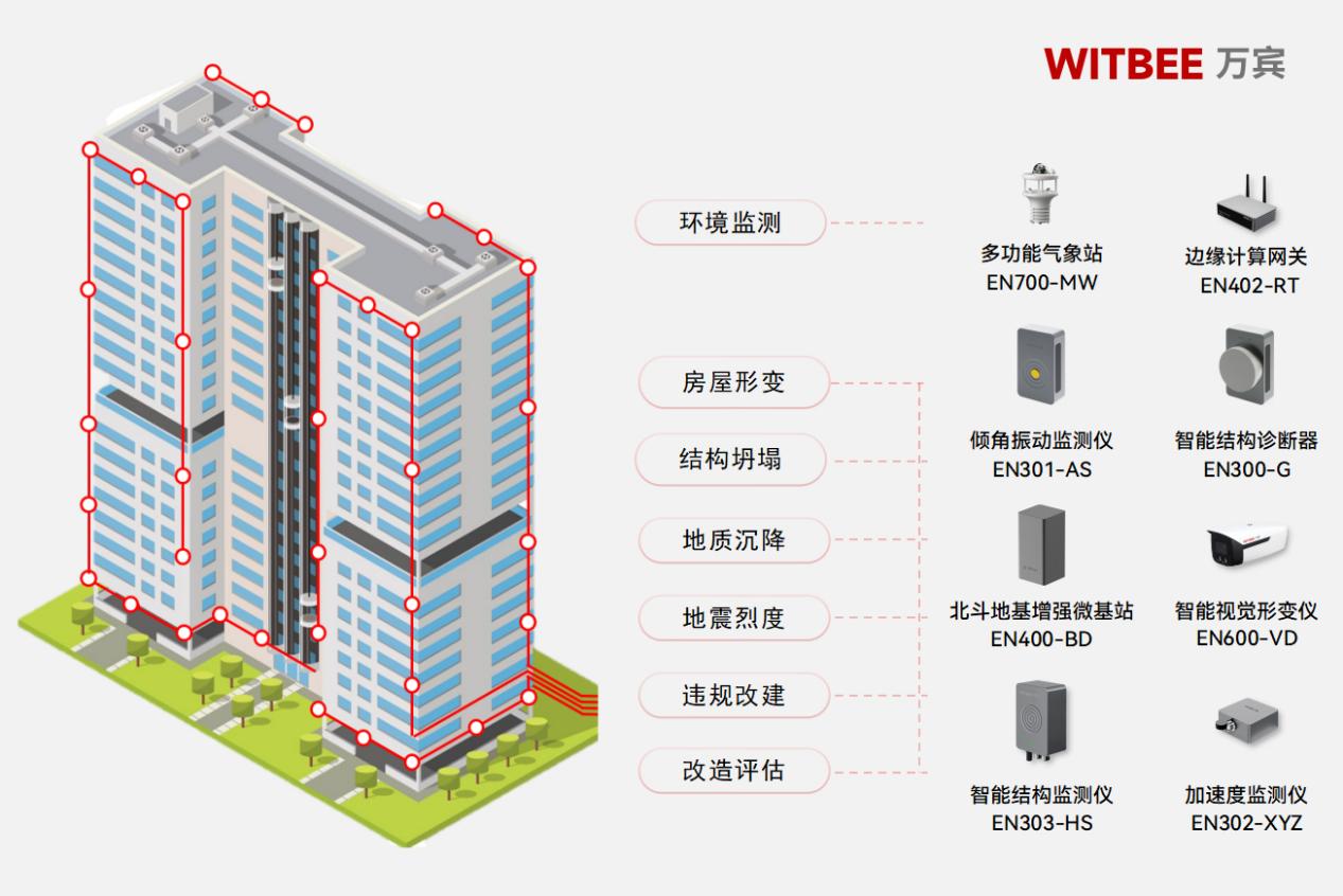 威海一小區居民樓多層陽臺墜落，安全沒有 “重來鍵”(圖2)