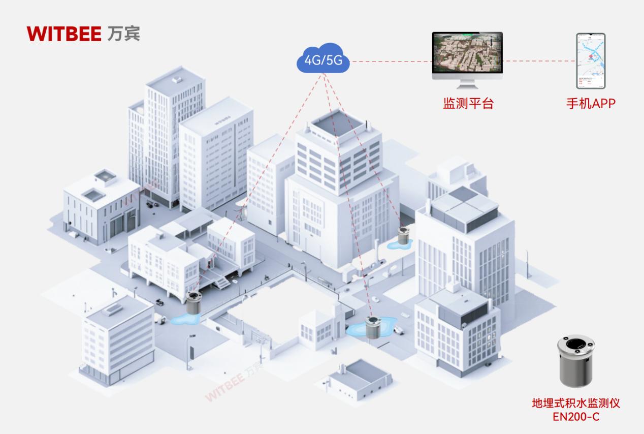 從 “看海模式” 到實(shí)時(shí)預(yù)警，地埋式積水監(jiān)測(cè)儀藏著哪些黑科技?(圖2)