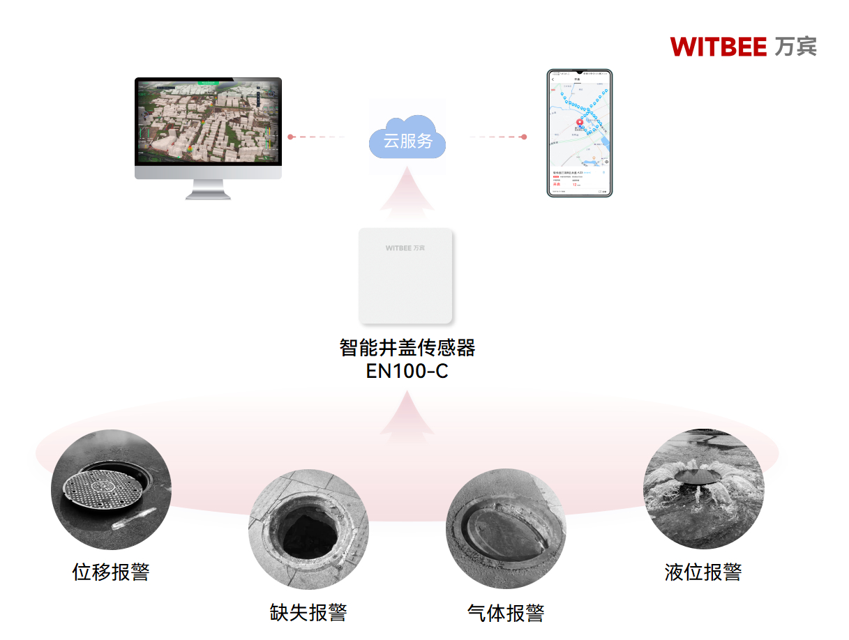 井蓋位移不用慌!智能井蓋傳感器為出行上一把“安全鎖”?(圖2)