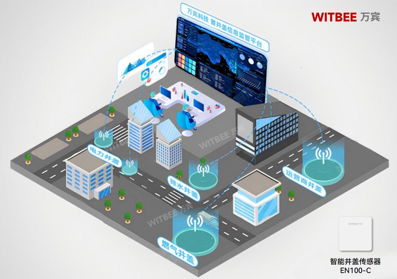 井蓋為何成城市“不定時炸彈”?智能化監測能夠破局(圖2)