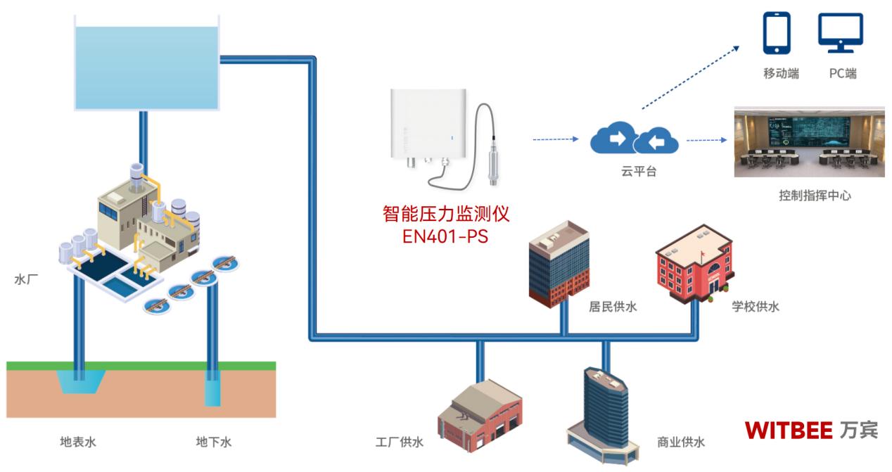 數據驅動，壓力可控：智能壓力監測儀的智慧守護(圖2)