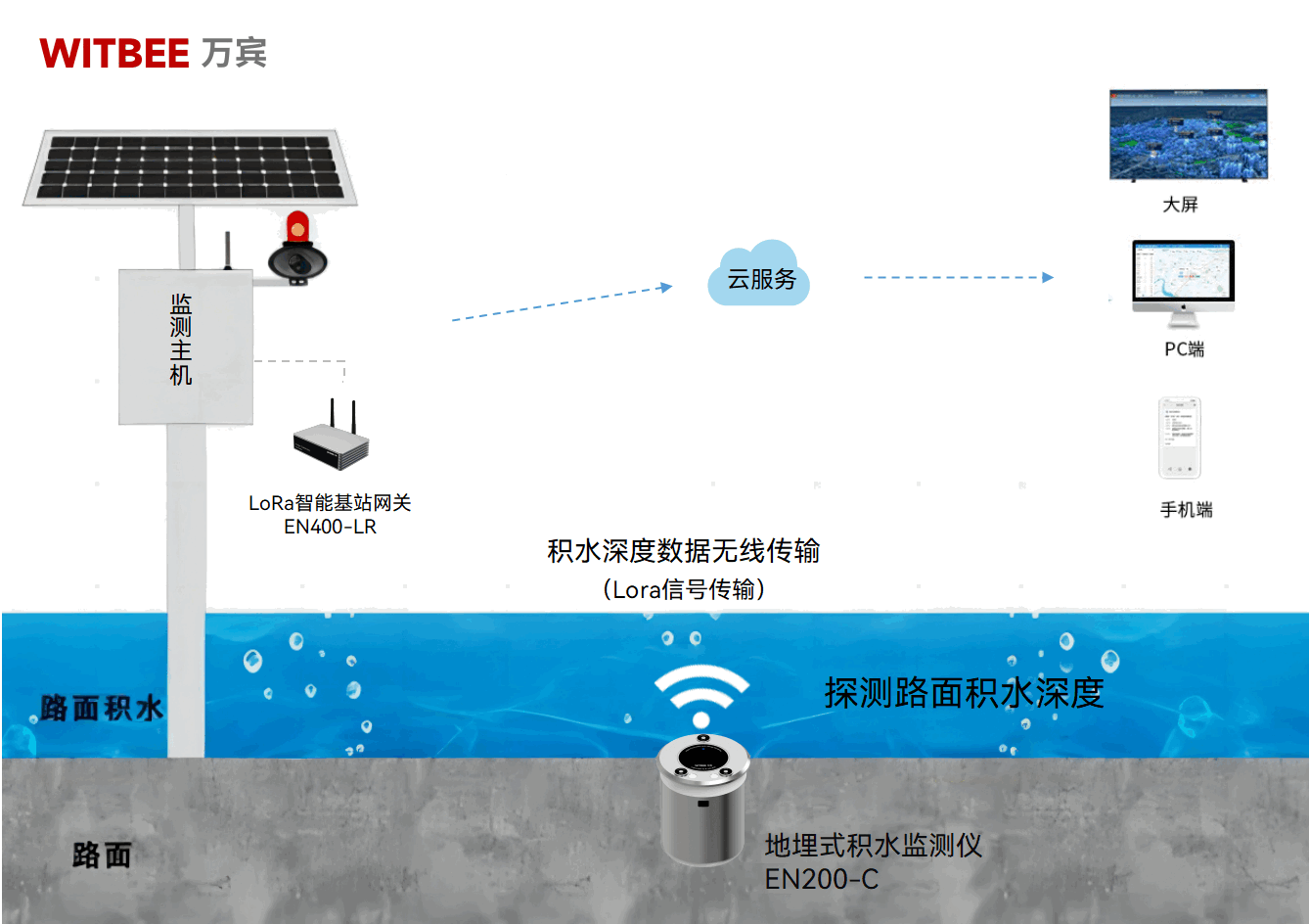 城市積水點“智”理，提升市民出行品質(圖2)