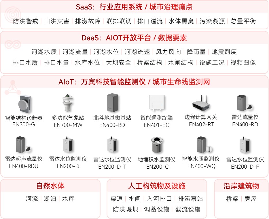 水環(huán)境綜合治理監(jiān)測系統(tǒng)如何實現(xiàn)污染 “先知先控”(圖2)